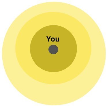 Profile Picture of Jon Edelman (@SocialDistanceG) on Twitter