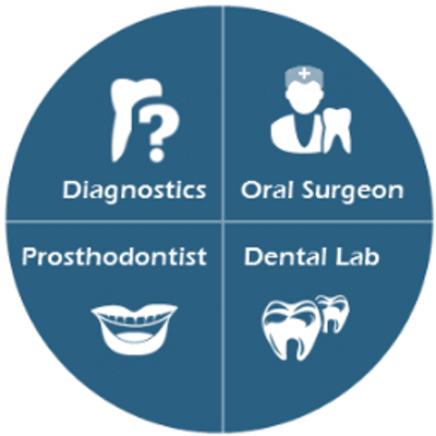 Alexander Golovin - Twitter Profile Picture of Alexander Golovin (@NSDentalHealth) on Twitter