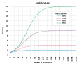 Profile Picture of Amdahl's law - Wikipediaon Wikipedia
