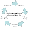 Profile Picture of Business continuity planning - Wikipediaon Wikipedia