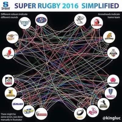 Profile Picture of Sean Tait (@Super18Guru) on Twitter