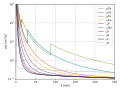 Profile Picture of Mass attenuation coefficienton Wikipedia