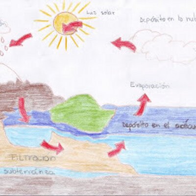 RICHARD  NAVAS - Twitter Profile Picture of RICHARD  NAVAS (@Richnavas9) on Twitter