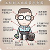 Profile Picture of Chih-Cheng Lu (@lccdsg) on Flickr