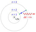 Profile Picture of Bohr modelon Wikipedia