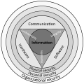 Profile Picture of Adware - Wikipediaon Wikipedia