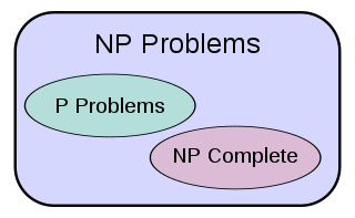 Profile Picture of P versus NP problem - Wikipediaon Wikipedia