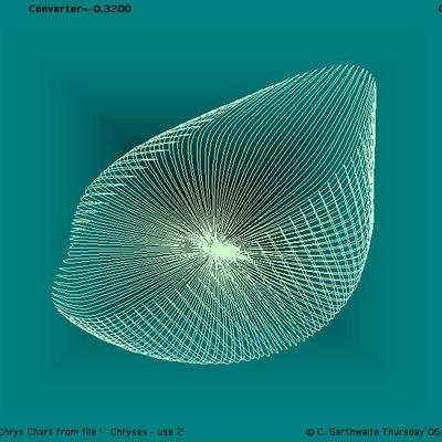 Profile Picture of Chris Garthwaite (@cathectio) on Twitter