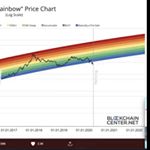 Profile Picture of Cryptolife (@lussierjoseph) on Instagram