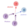 Profile Picture of Breit–Wheeler processon Wikipedia