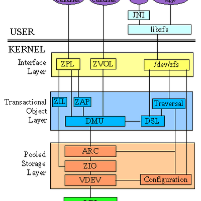 Mark J Musante - Twitter Profile Picture of Mark J Musante (@zfsEngineer) on Twitter
