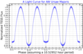 Profile Picture of AW Ursae Majorison Wikipedia