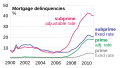 Profile Picture of Subprime mortgage crisison Wikipedia