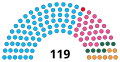 Profile Picture of Telangana Legislative Assembly - Wikipediaon Wikipedia