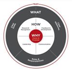 Profile Picture of Sales Wise Buddy (@saleswisebuddy) on Instagram