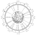 Profile Picture of Astrology - Wikipediaon Wikipedia