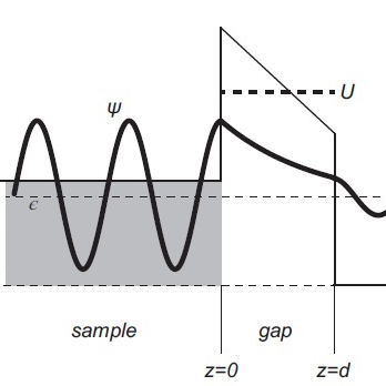 Profile Picture of Randy Lindgren (@Entrinode) on Twitter