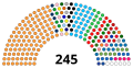 Profile Picture of Parliament of Indiaon Wikipedia