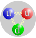Profile Picture of Quark - Wikipediaon Wikipedia