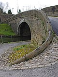 Profile Picture of Coping (architecture) - Wikipediaon Wikipedia