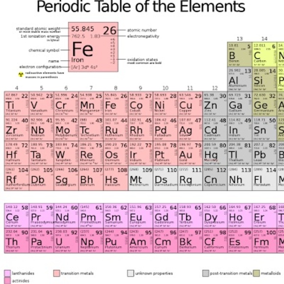 Profile Picture of Matthew Dutton (@duttonmw) on Poshmark