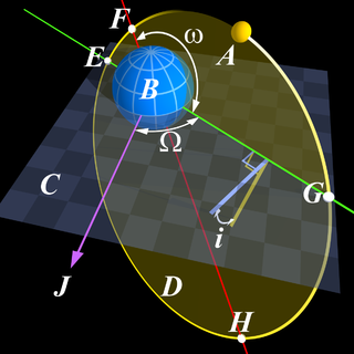 Profile Picture of Barycenter - Wikipediaon Wikipedia