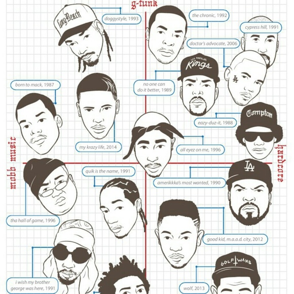 Profile Picture of Charles Webb (@kingcjay12) on Poshmark