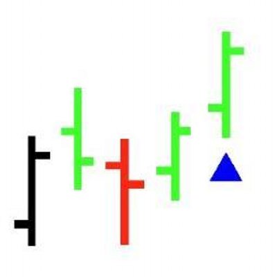 Profile Picture of Dave McLachlan (@ASXDave) on Twitter