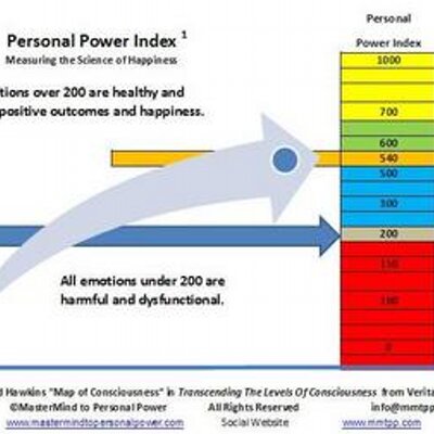 Greg Dougall - Twitter Profile Picture of Greg Dougall (@DailyMasterMind) on Twitter