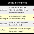 Profile Picture of Sherry Chaney (@Sherry-Chaney) on Facebook