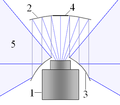 Profile Picture of Omnidirectional (360-degree) cameraon Wikipedia