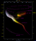 Profile Picture of Hertzsprung–Russell diagramon Wikipedia