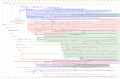 Profile Picture of List of web browserson Wikipedia