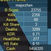 Profile Picture of Kevin Zhen (@kevin-zhen-3) on Quora