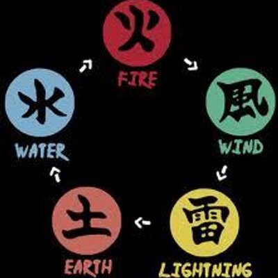Profile Picture of Nate Connors (@lightningnate) on Twitter