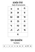 Profile Picture of Kadu languageon Wikipedia