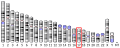 Profile Picture of Tau proteinon Wikipedia