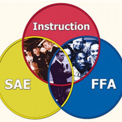 Profile Picture of Brandon Werner (@WernerAgEd) on Twitter