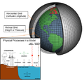 Profile Picture of Numerical weather prediction - Wikipediaon Wikipedia