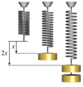 Profile Photo of Hooke's lawon Wikipedia