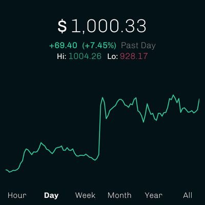 Profile Picture of Tronology (@AndrewSchlee) on Twitter