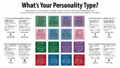 Profile Picture of Myers–Briggs Type Indicator - Wikipediaon Wikipedia