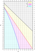 Profile Picture of Pearson distributionon Wikipedia