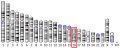 Profile Picture of Haptoglobin - Wikipediaon Wikipedia