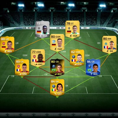 Profile Picture of FIFA WAGERS PS3/4 (@scott_fulham) on Twitter