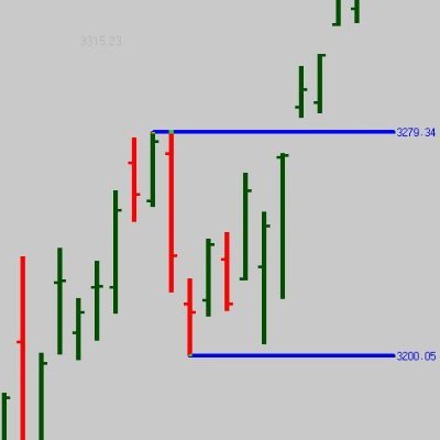 Profile Picture of John T (@JohnTrader4) on Twitter