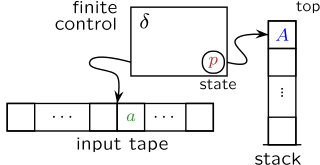 Profile Photo of Nested stack automatonon Wikipedia