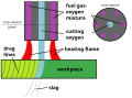 Profile Picture of Oxy-fuel welding and cutting - Wikipediaon Wikipedia