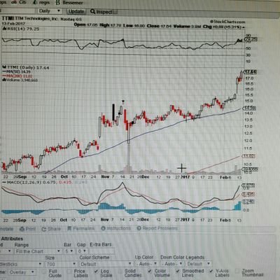 Profile Picture of Faith_Trader (@jose_A_nodarse) on Twitter