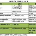 Pierre Anglade Bernard - Instagram Profile Picture of Pierre Anglade Bernard (@pierreangladebernard) on Instagram